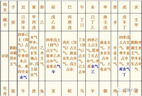 戊土 壬水|通俗的讲讲十天干的喜忌之戊土